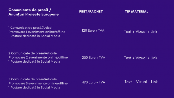 Companiile IT care au beneficiat de sprijin prin Măsura 2 se pot promova prin comunicate pe Softlead.ro